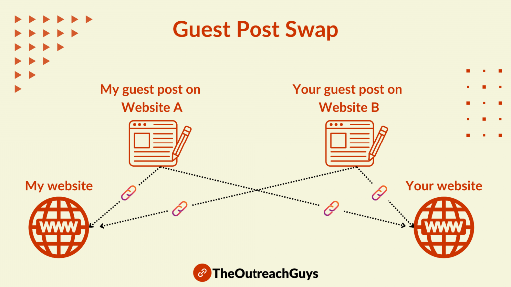 Guest Post Swap