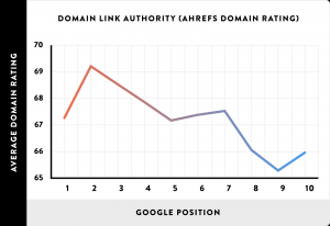 domain rating